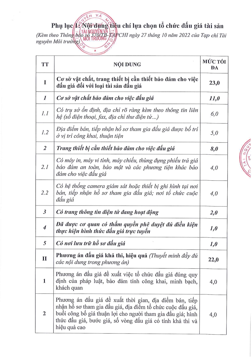 Thông báo lựa chọn tổ chức đấu giá tài sản thực hiện cuộc đấu giá xe ôtô 07 chỗ