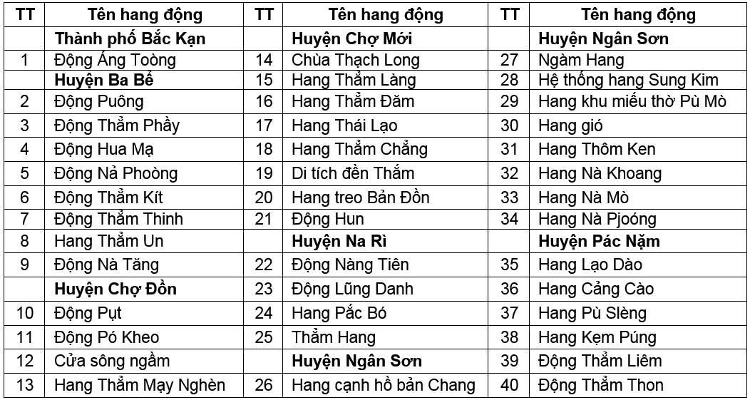 Tài nguyên du lịch tự nhiên tỉnh Bắc Kạn