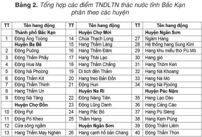 Tài nguyên du lịch tự nhiên tỉnh Bắc Kạn