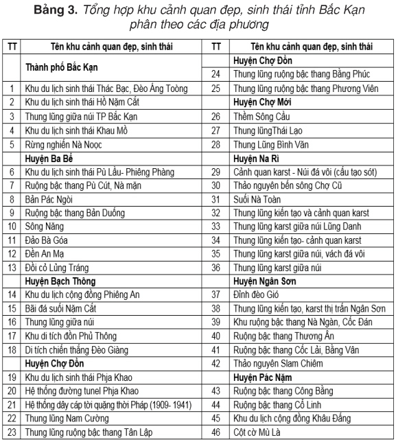 Tài nguyên du lịch tự nhiên tỉnh Bắc Kạn