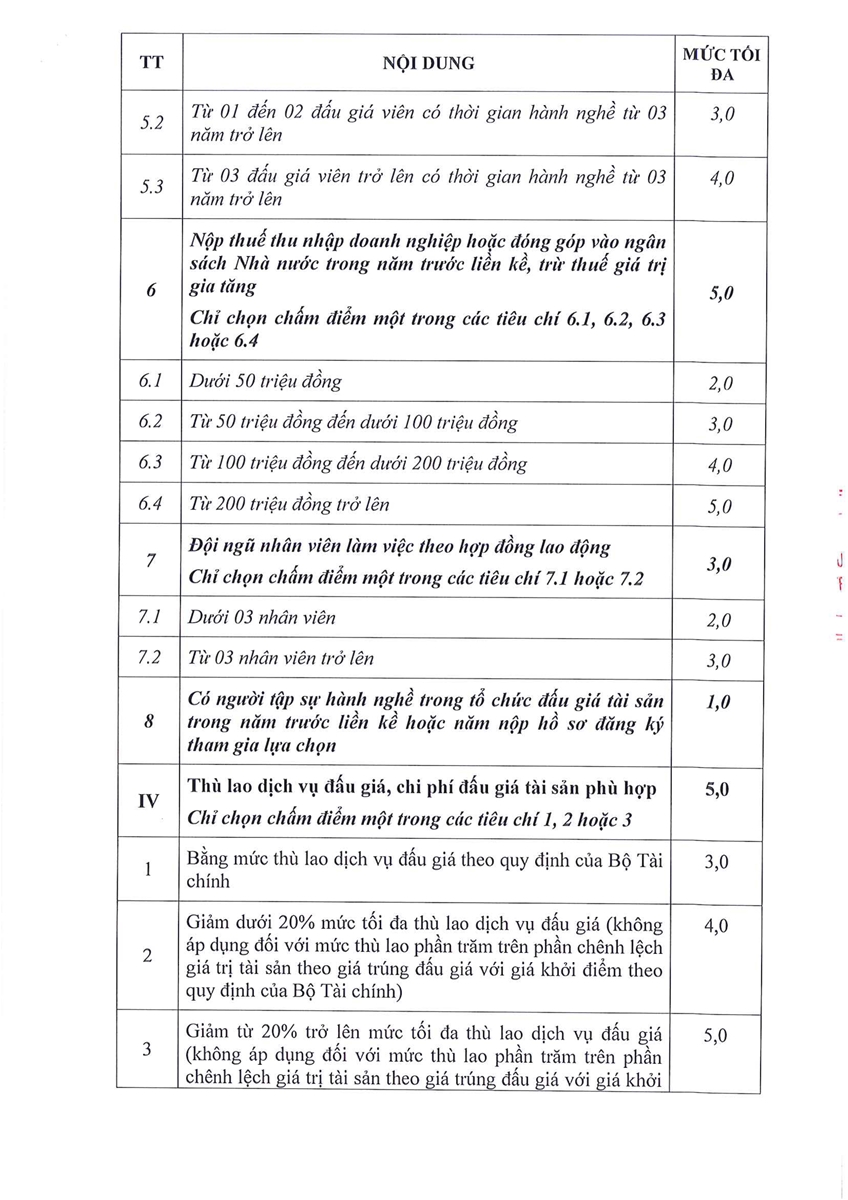 Thông báo lựa chọn tổ chức đấu giá tài sản thực hiện cuộc đấu giá xe ôtô 07 chỗ