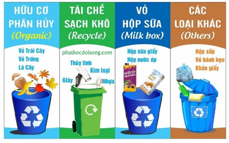 Trách nhiệm mở rộng của nhà sản xuất liên quan đến tái chế và xử lý bao bì nhựa
