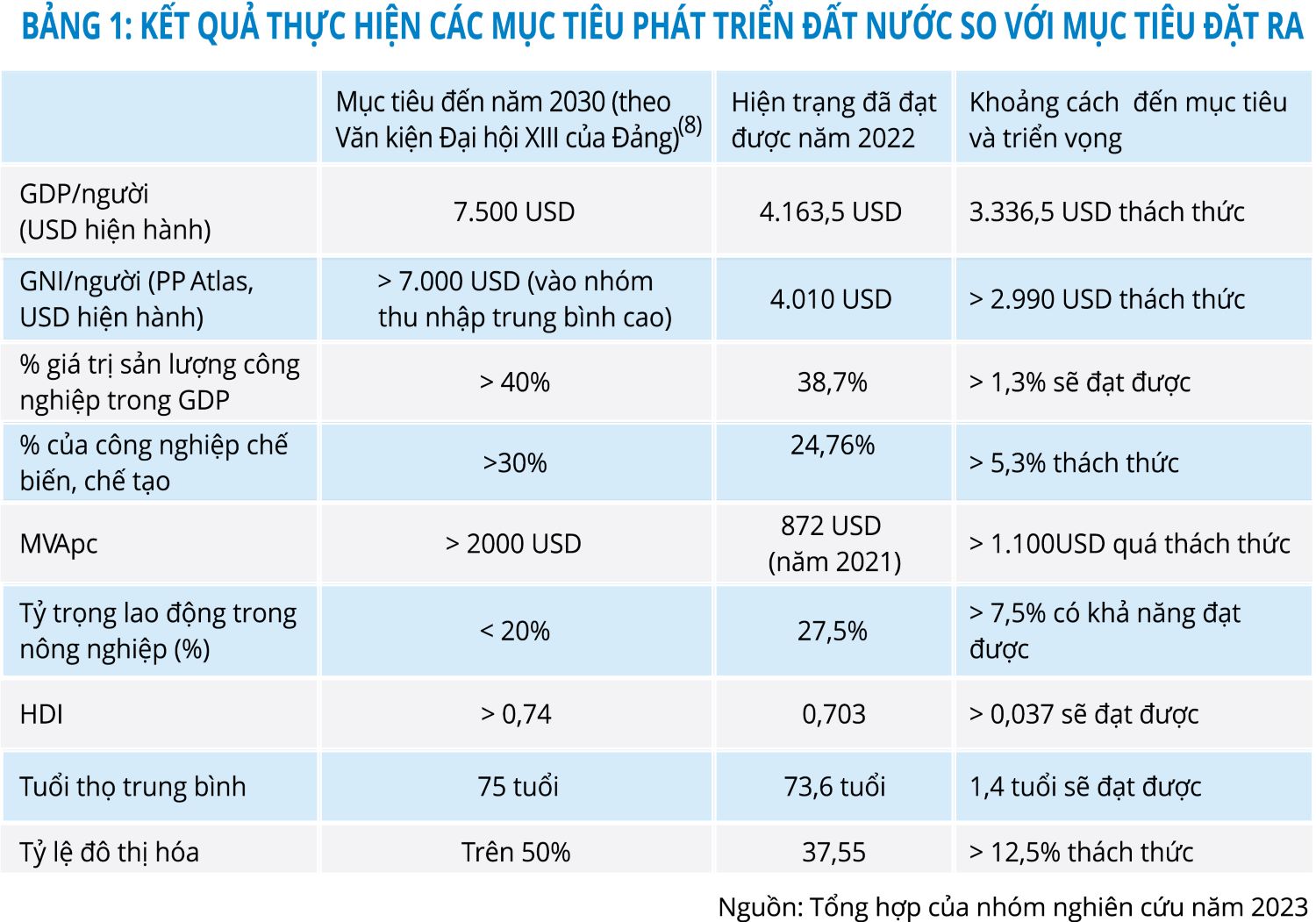 Hướng tới mục tiêu trở thành nước đang phát triển, có công nghiệp hiện đại,thu nhập trung bình cao vào năm 2030