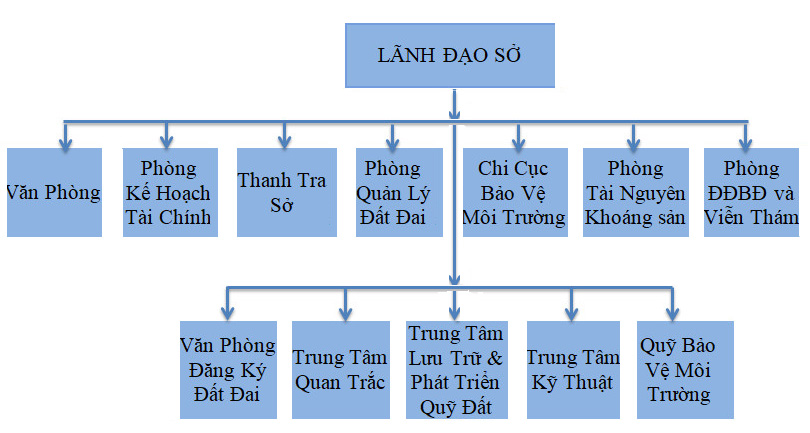 Sở Tài nguyên và Môi trường Bắc Giang