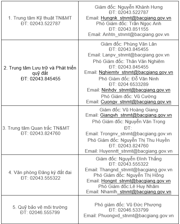 Sở Tài nguyên và Môi trường Bắc Giang