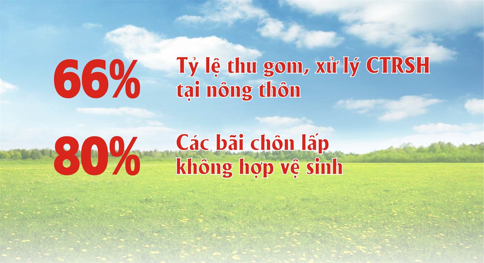 Xử lý chất thải rắn sinh hoạt được đặc biệt ưu tiên khuyến khích