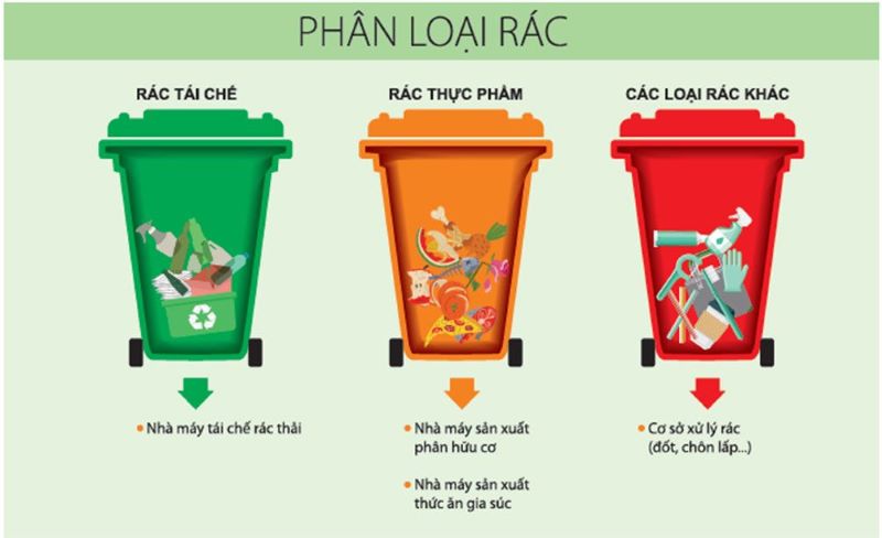 Bài toán phân loại rác tại Học viện Báo chí và Tuyên truyền