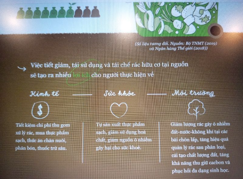 Hướng dẫn tái chế rác hữu cơ tại nguồn
