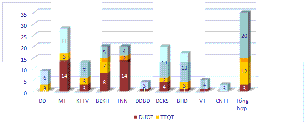 Hợp tác quốc tế ngành Tài nguyên và Môi trường tiến bước cùng quá trình hội nhập của đất nước