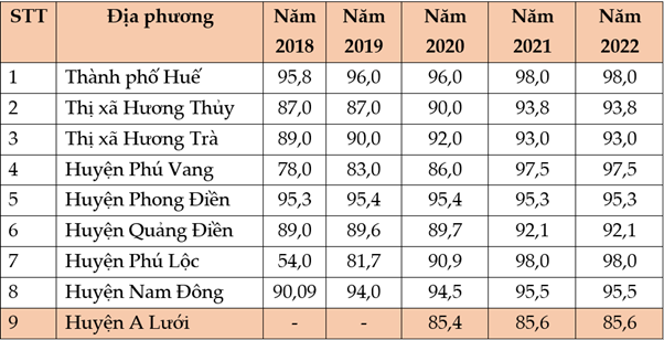 Thừa Thiên - Huế: Phân loại và xử lý chất thải rắn sinh hoạt gặp nhiều thách thức