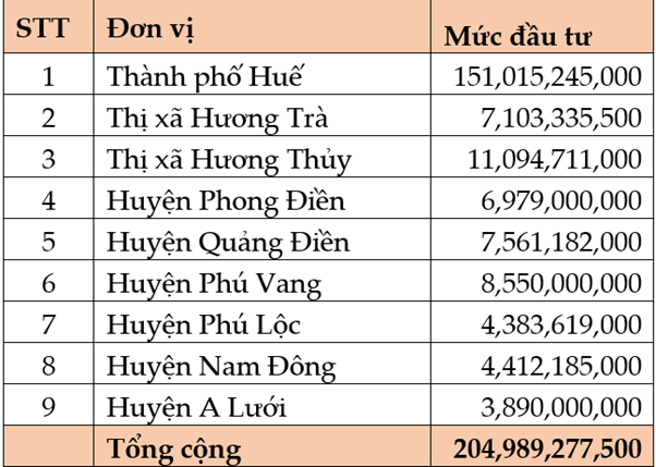 Thừa Thiên - Huế: Phân loại và xử lý chất thải rắn sinh hoạt gặp nhiều thách thức