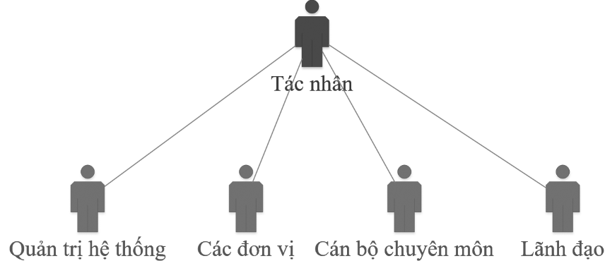 Xây dựng phần mềm quản lý hạ tầng điện toán đám mây ngành Tài nguyên và Môi trường