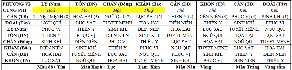 Phong thủy trong quy hoạch sử dụng đất