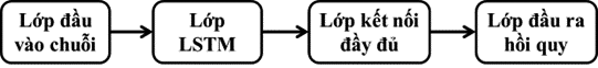 Cảnh báo sớm nguồn nước mặt mùa cạn vào vùng Đồng bằng sông Cửu Long bằng mô hình mạng long short term memory 