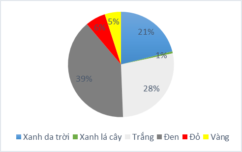 Mật độ, tính chất vi nhựa trong trầm tích tại khu vực đầm phá Tam Giang, Thừa Thiên - Huế