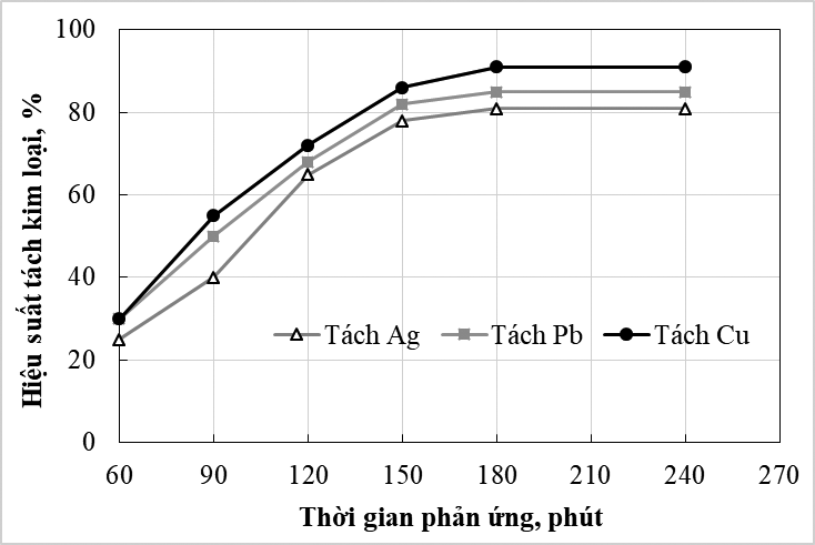 Nghiên cứu khả năng xử lý, thu hồi một số kim loại trong tấm pin mặt trời thải 