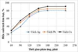 Nghiên cứu khả năng xử lý, thu hồi một số kim loại trong tấm pin mặt trời thải 
