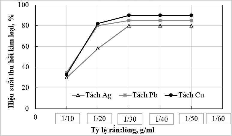Nghiên cứu khả năng xử lý, thu hồi một số kim loại trong tấm pin mặt trời thải 