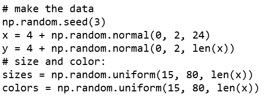 Biểu diễn dữ liệu dạng điểm với thư viện Matplotlib của Python