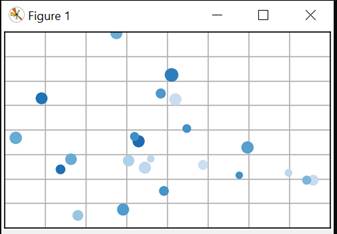 Biểu diễn dữ liệu dạng điểm với thư viện Matplotlib của Python