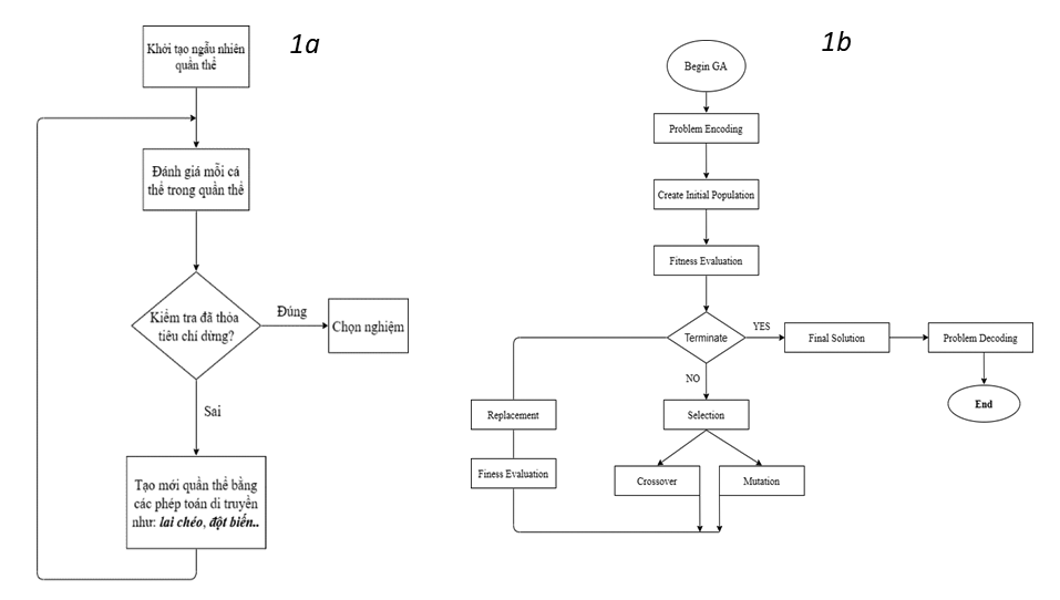 Úng dụng kỹ thuật CFP trong phân nhóm tài nguyên phục vụ với cách tiếp cận bằng giải thuật di truyền