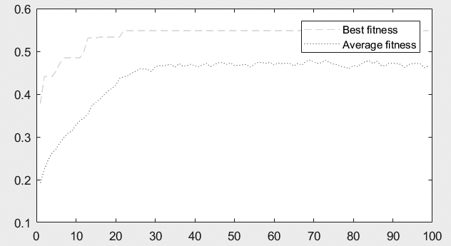 Úng dụng kỹ thuật CFP trong phân nhóm tài nguyên phục vụ với cách tiếp cận bằng giải thuật di truyền