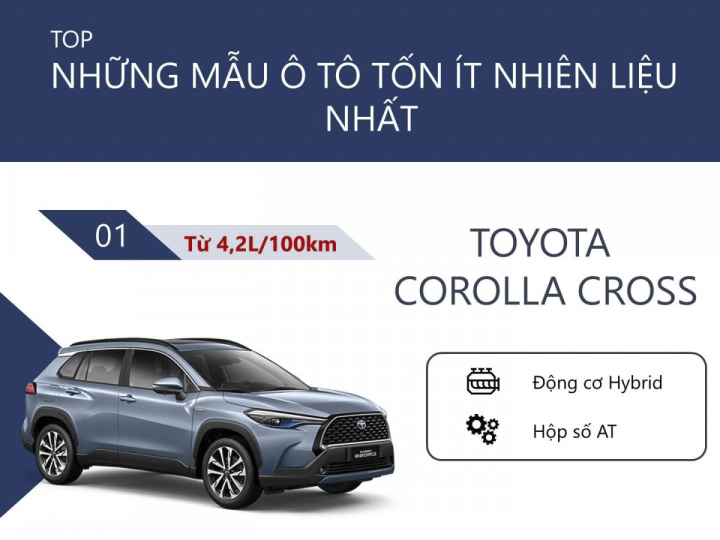 Top 10 mẫu ô tô tiêu thụ ít nhiên liệu nhất Việt Nam