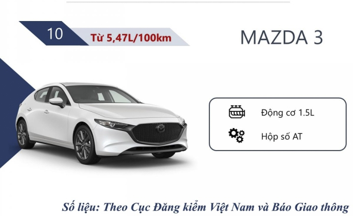Top 10 mẫu ô tô tiêu thụ ít nhiên liệu nhất Việt Nam