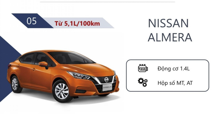 Top 10 mẫu ô tô tiêu thụ ít nhiên liệu nhất Việt Nam