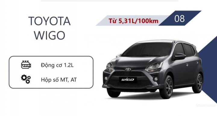 Top 10 mẫu ô tô tiêu thụ ít nhiên liệu nhất Việt Nam