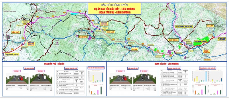 Phó Thủ tướng Trần Hồng Hà khảo sát thực tế tuyến cao tốc từ Tân Phú đến Liên Khương