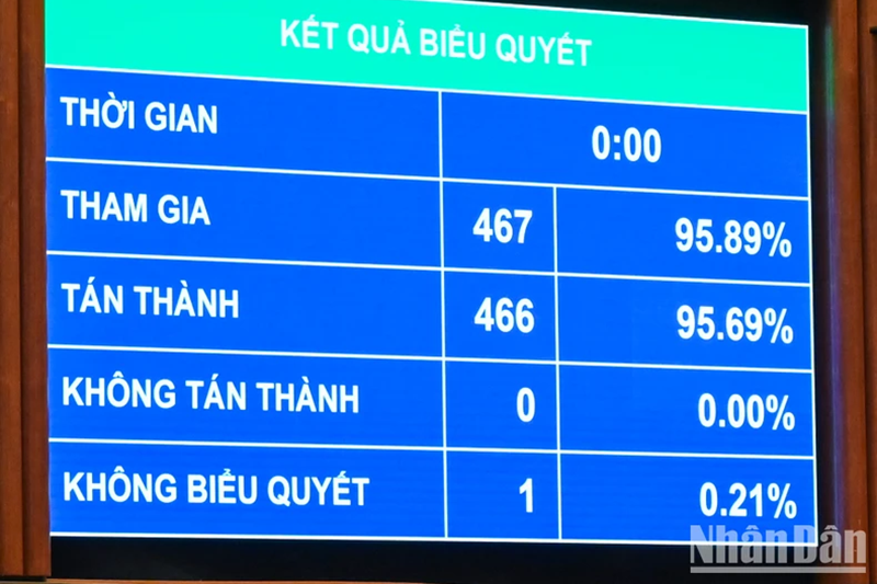 Quốc hội nhất trí giám sát tối cao việc thực hiện chính sách, pháp luật về bảo vệ môi trường