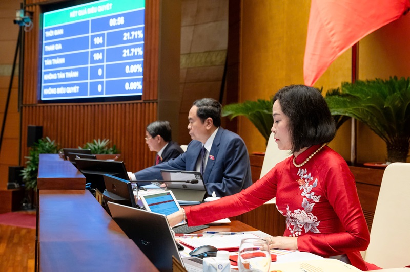 Thông cáo báo chí số 20, Kỳ họp thứ 8, Quốc hội khóa XV