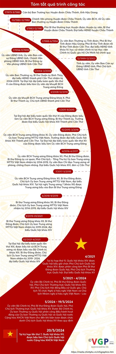 Quốc hội bầu ông Trần Thanh Mẫn làm Chủ tịch Quốc hội