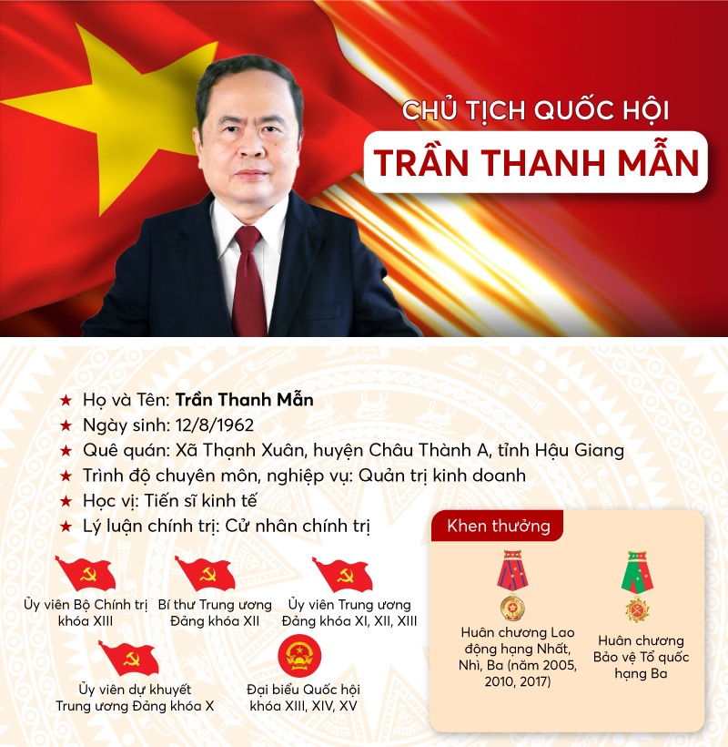 Quốc hội bầu ông Trần Thanh Mẫn làm Chủ tịch Quốc hội