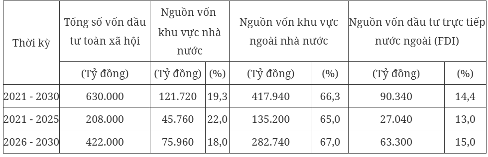 Kế hoạch thực hiện Quy hoạch tỉnh Quảng Nam thời kỳ 2021 - 2030, tầm nhìn đến 2050