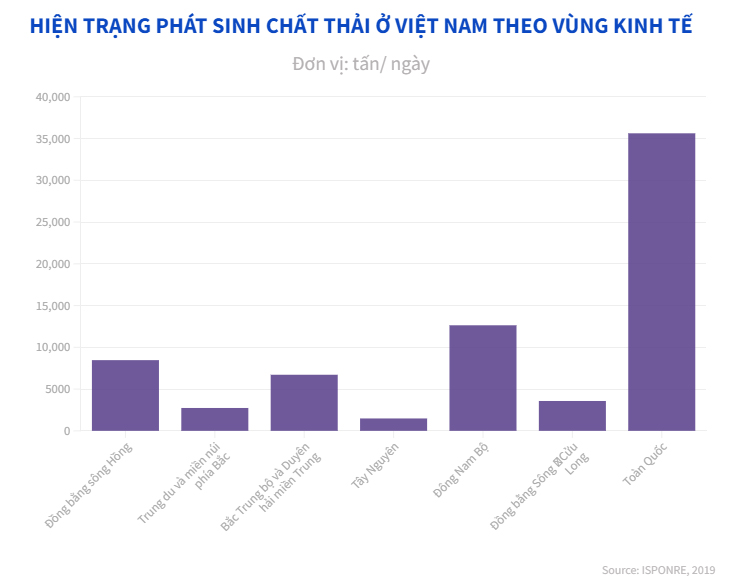Rác thải hoàn toàn có thể trở thành nguồn lực đầu vào cho kinh tế