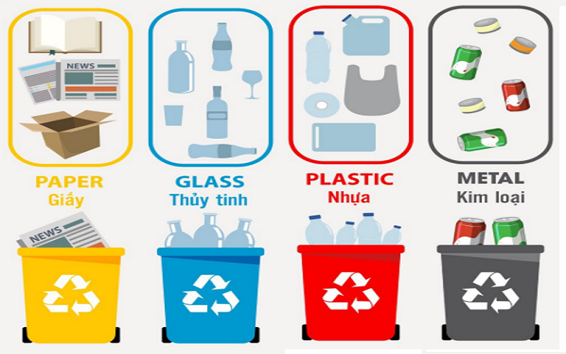 Thử nghiệm mô hình kiểm soát rác thải nhựa trên biển  Huyện Thái Thụy, Thái Bình