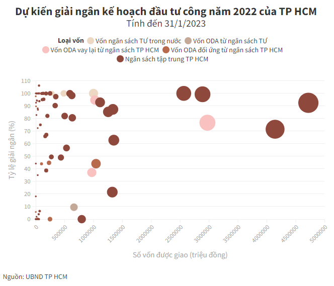 TP HCM muốn thí điểm nhiều chính sách mới về đất đai