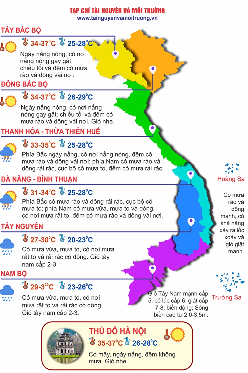 Thời tiết ngày 24/7: Bắc Bộ nắng nóng, Tây Nguyên và Nam Bộ có mưa to