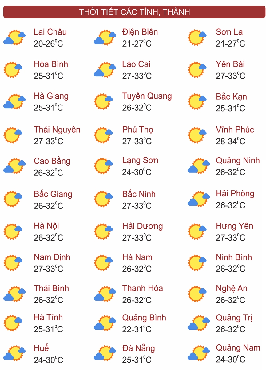 Thời tiết ngày 24/7: Bắc Bộ nắng nóng, Tây Nguyên và Nam Bộ có mưa to