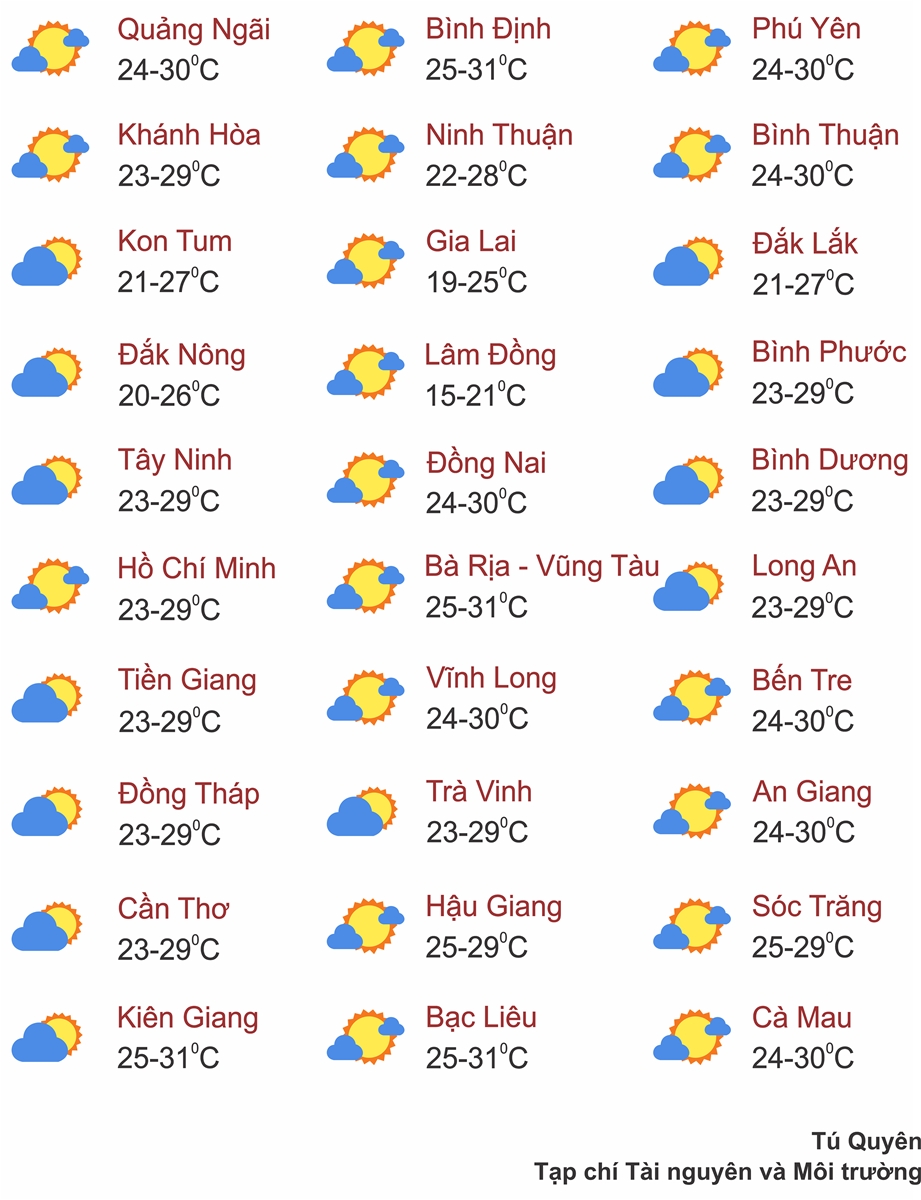 Thời tiết ngày 24/7: Bắc Bộ nắng nóng, Tây Nguyên và Nam Bộ có mưa to