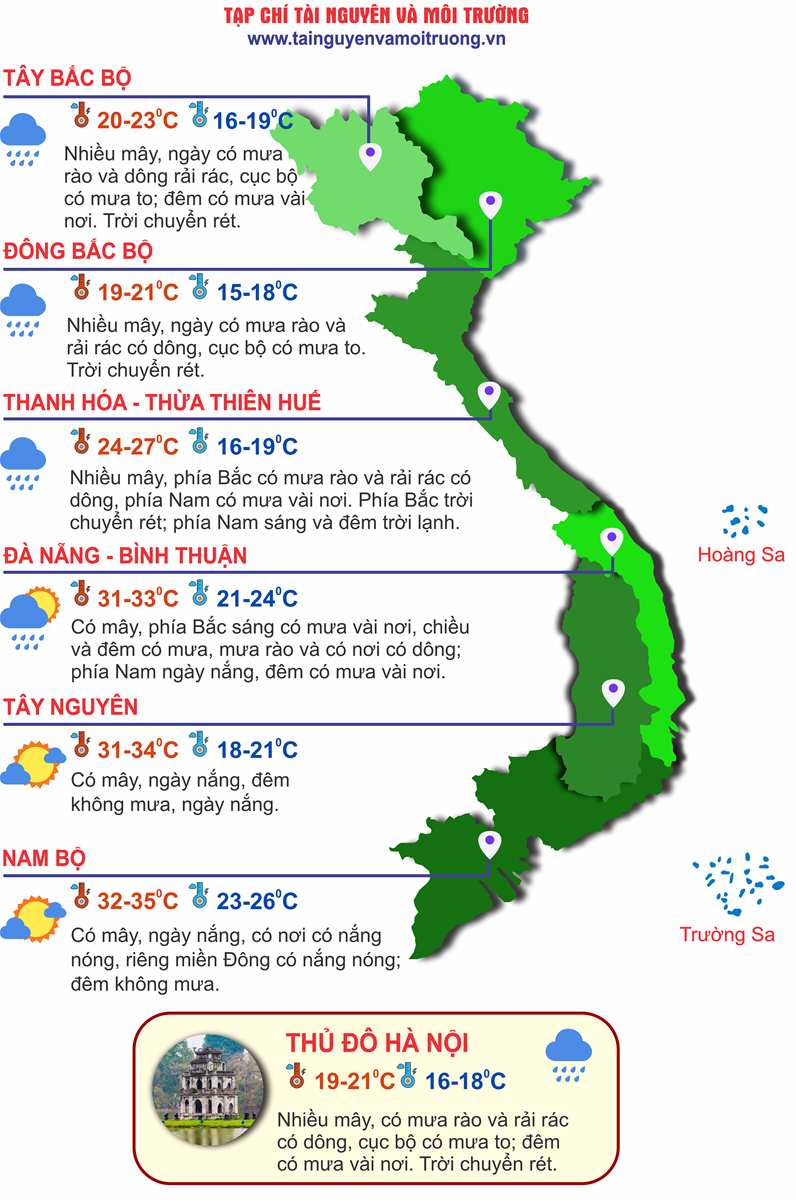 Thời tiết ngày 19/3: Không khí lạnh đổ bộ, miền Bắc mưa rào và rét