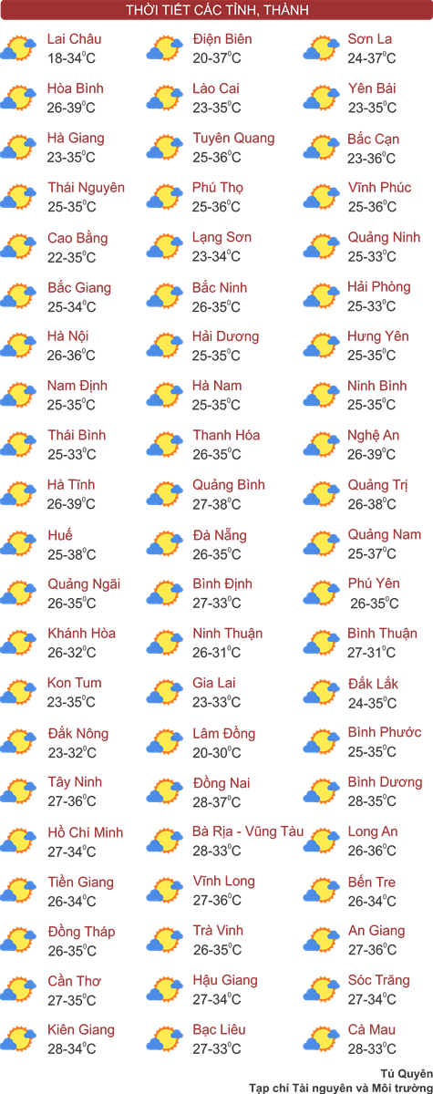 Thời tiết ngày 2/4: Bắc Bộ và Trung Bộ nắng nóng gay gắt, có nơi đặc biệt gay gắt