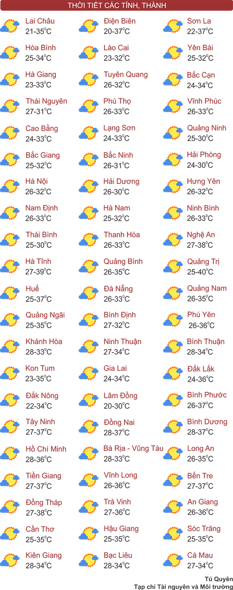 Thời tiết ngày 4/4: Miền Bắc giảm dần nắng nóng, chuẩn bị đón mưa dông