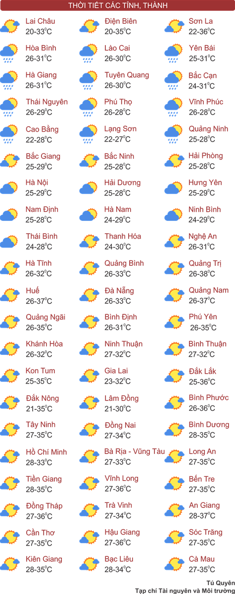 Thời tiết ngày 5/4: Miền Bắc mưa dông, Trung Bộ nắng nóng giảm dần