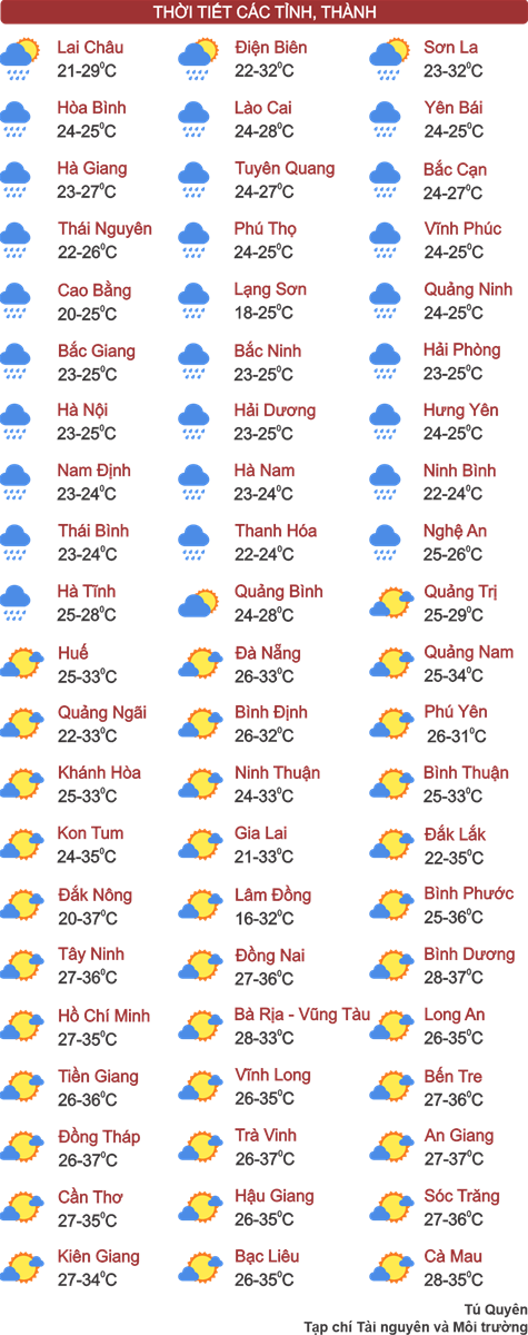 Thời tiết ngày 9/4: Hà Nội và các tỉnh miền Bắc mưa nhỏ rải rác