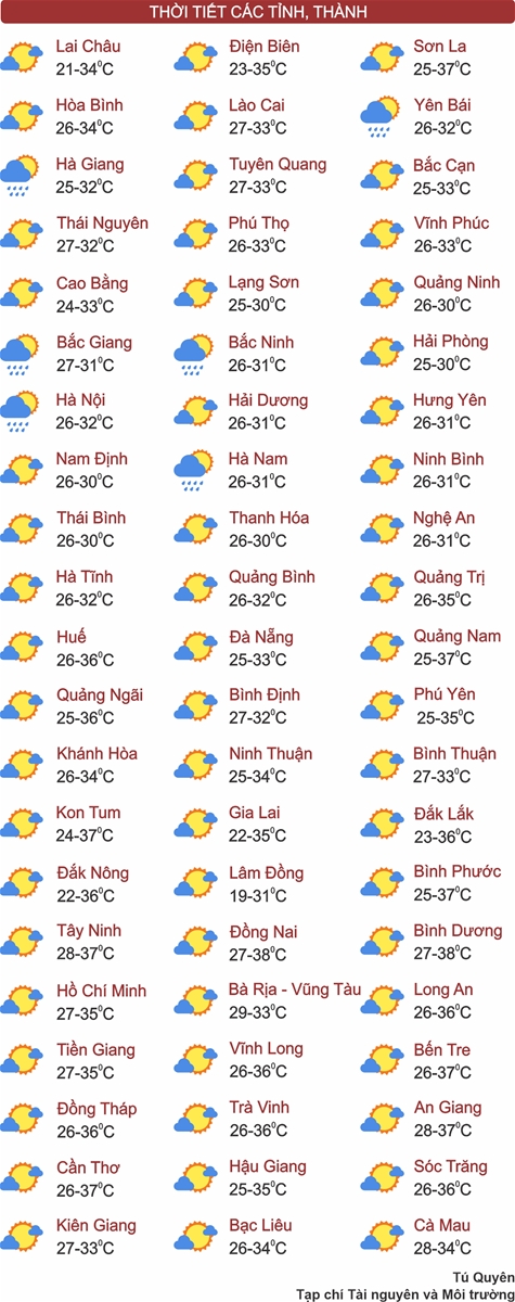 Thời tiết ngày 16/4: Miền Bắc gia tăng nắng nóng