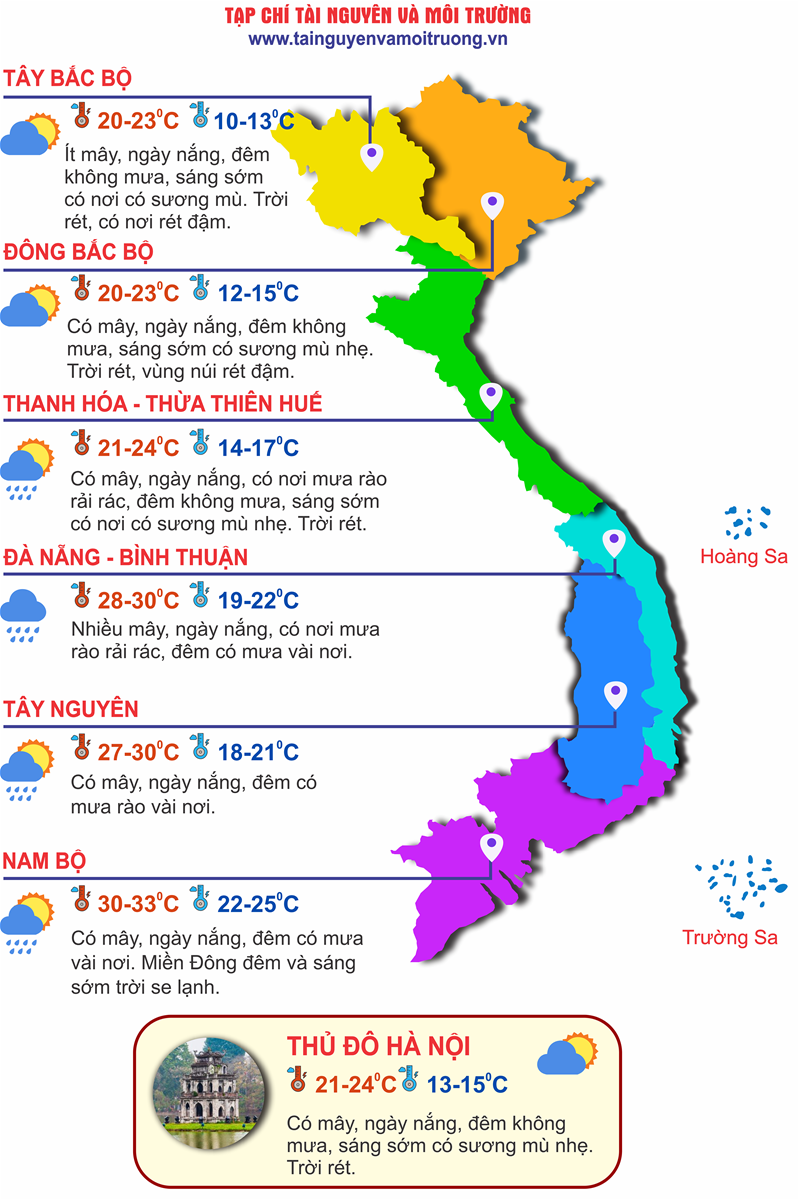 Thời tiết ngày 27/12: Miền Bắc nhiệt độ tăng mạnh, Trung Bộ giảm mưa