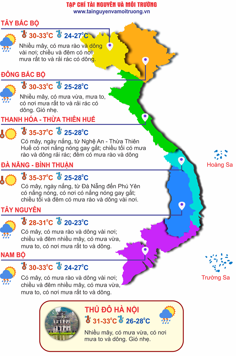 Thời tiết ngày 19/8: Bắc Bộ, Tây Nguyên và Nam Bộ mưa to, Trung Bộ nắng nóng